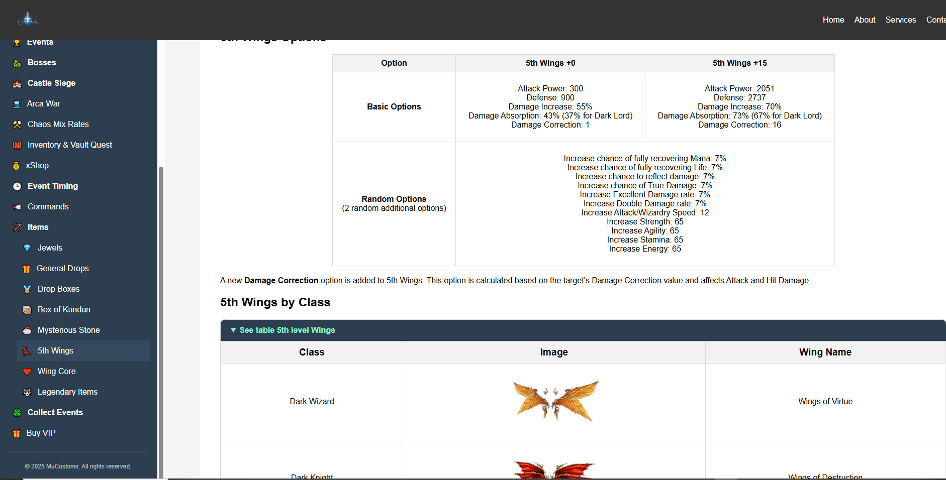 MuOnline Wiki Season 20 & Season 21 3